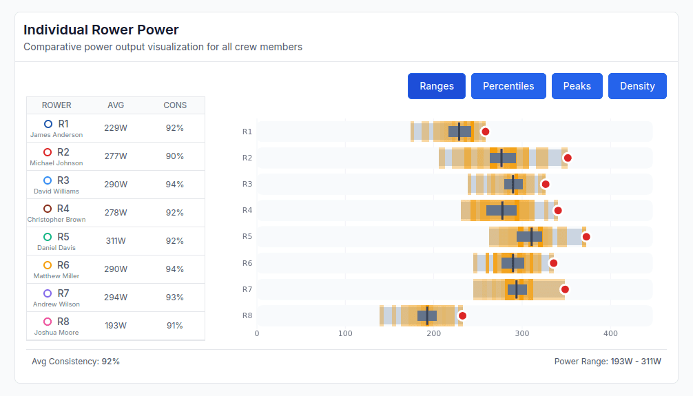 Coach analytics preview